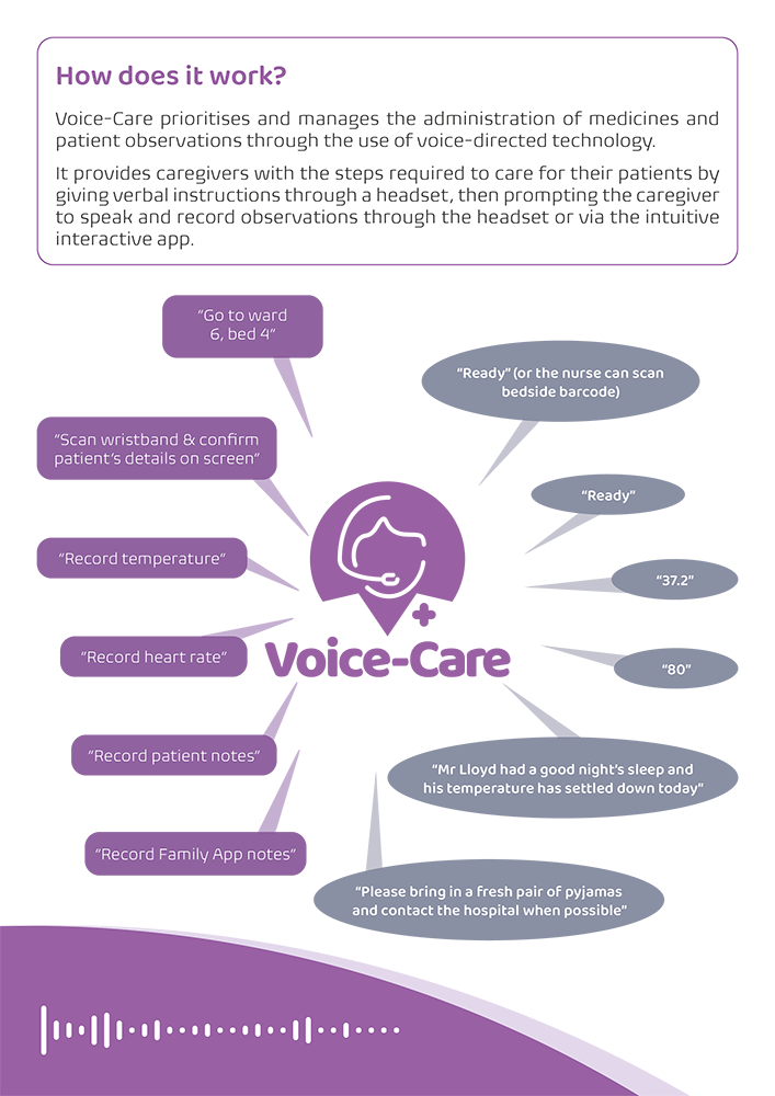 Voice-Care Brochure