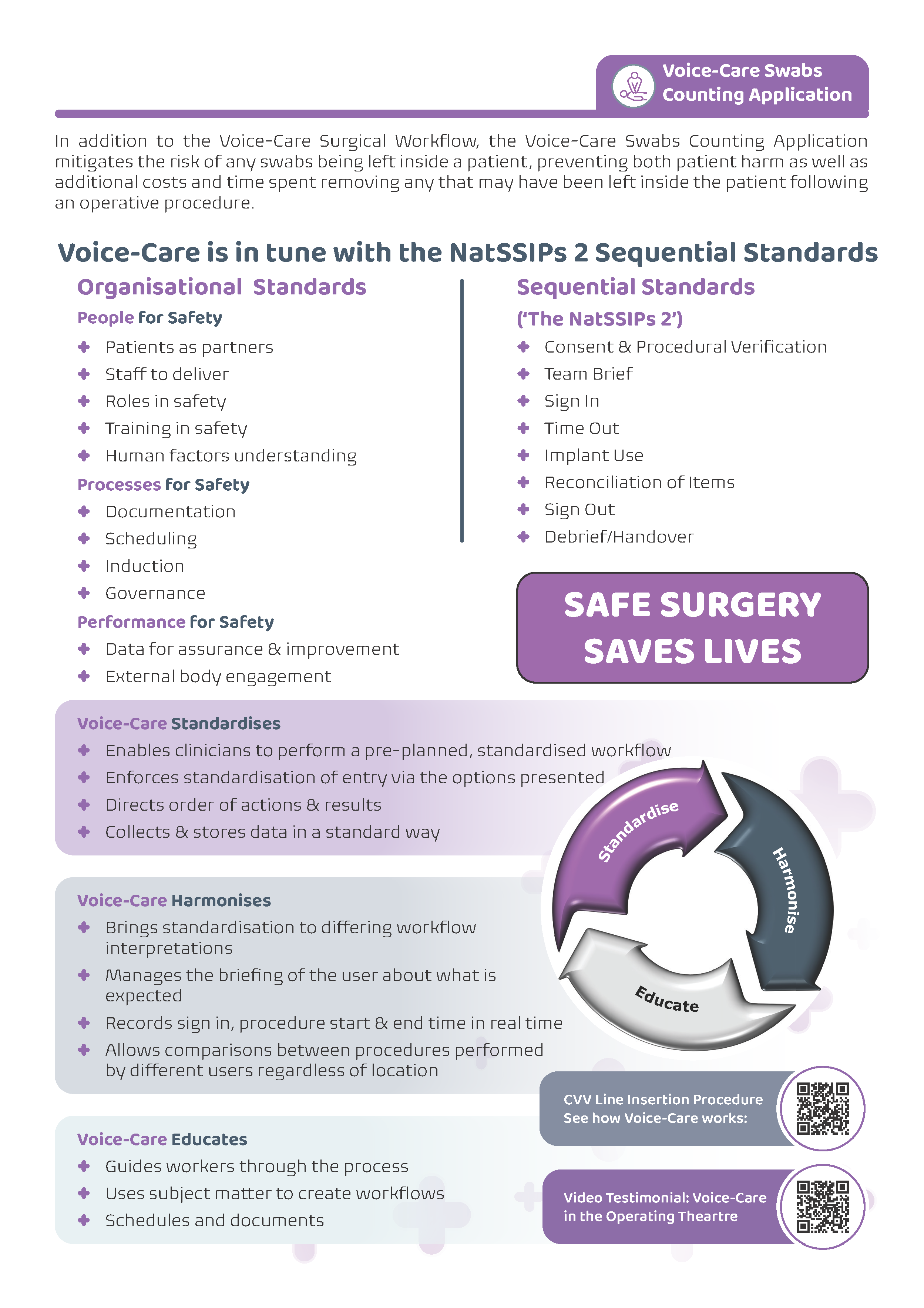 Voice-Care in the Operating Theatre