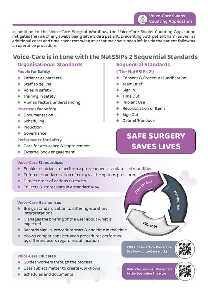 Voice-Care in the Operating Theatre